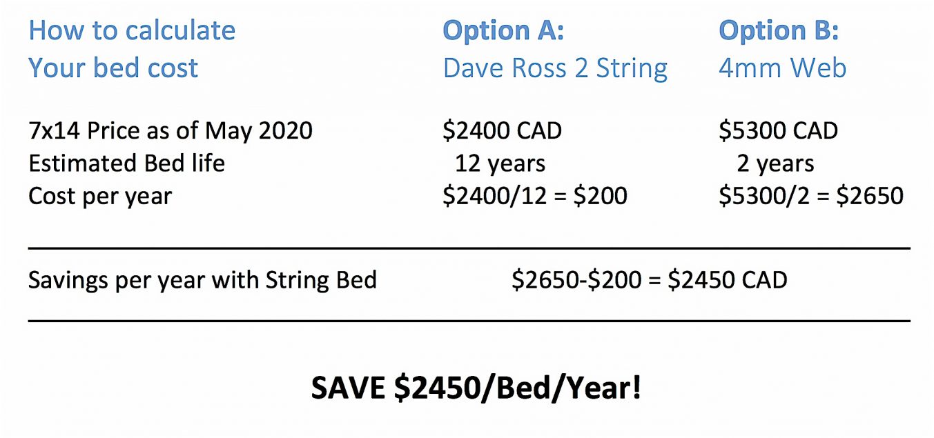 How to calculate Bed Savings May 2020 jpg cr