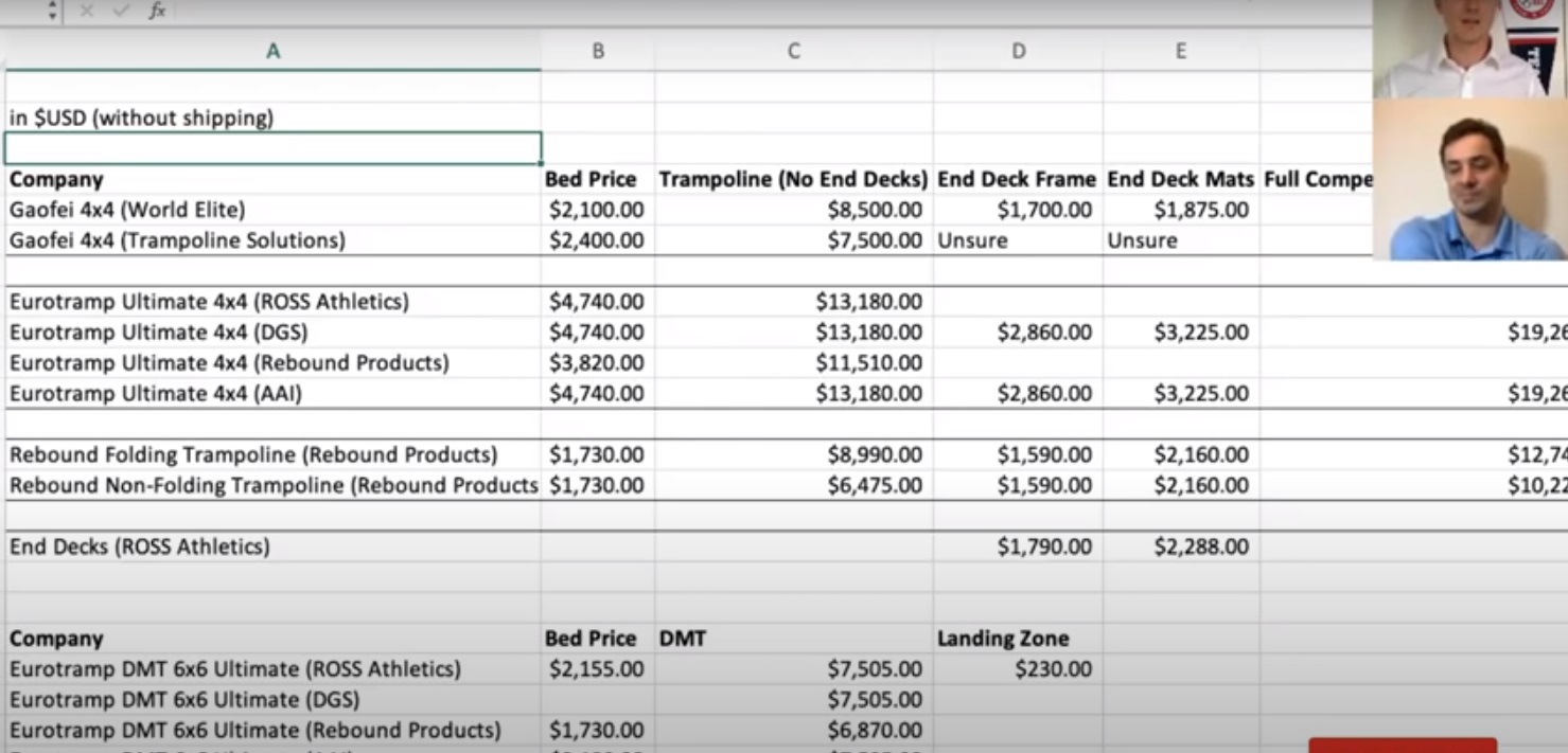 Equipment Review & Veriflite Giveaway-20