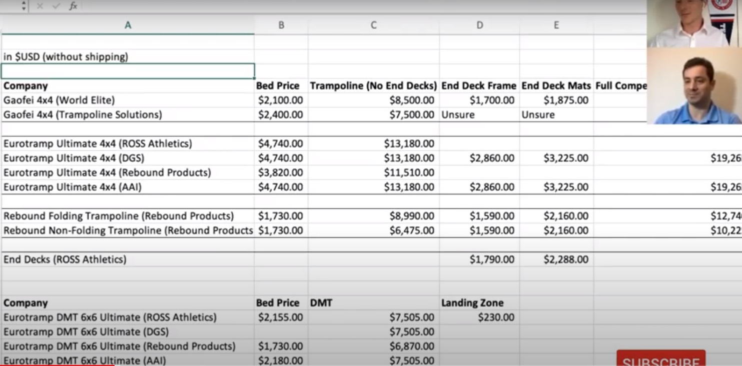 Equipment Review & Veriflite Giveaway-2